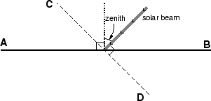 \includegraphics[bbllx=180pt,bblly=396pt,bburx=378pt,bbury=504pt,clip,height=1.5in]{./intro_a.eps}
